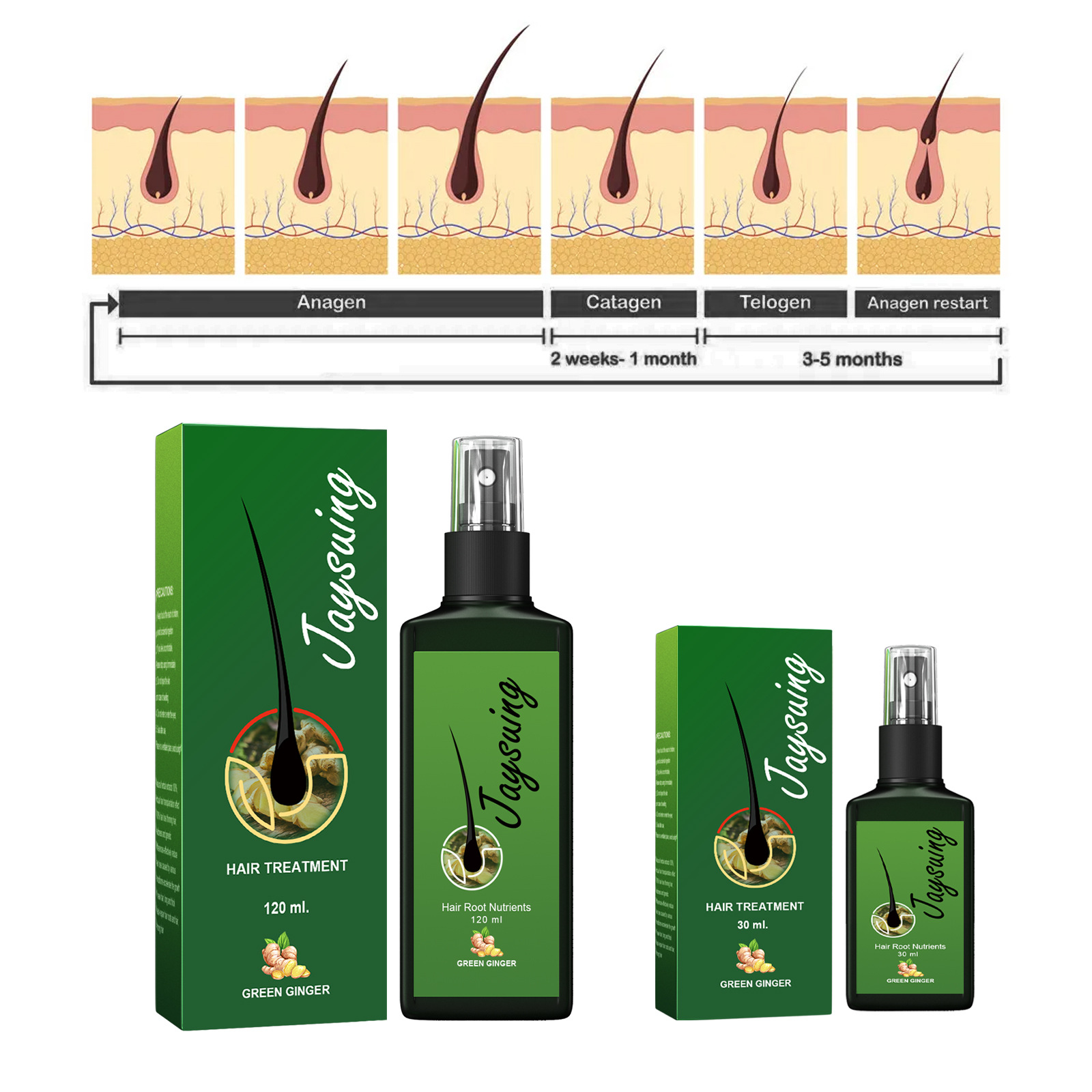Fast Ginger Hair Growth Spray  - Hair Care Growth ulasan dan harga